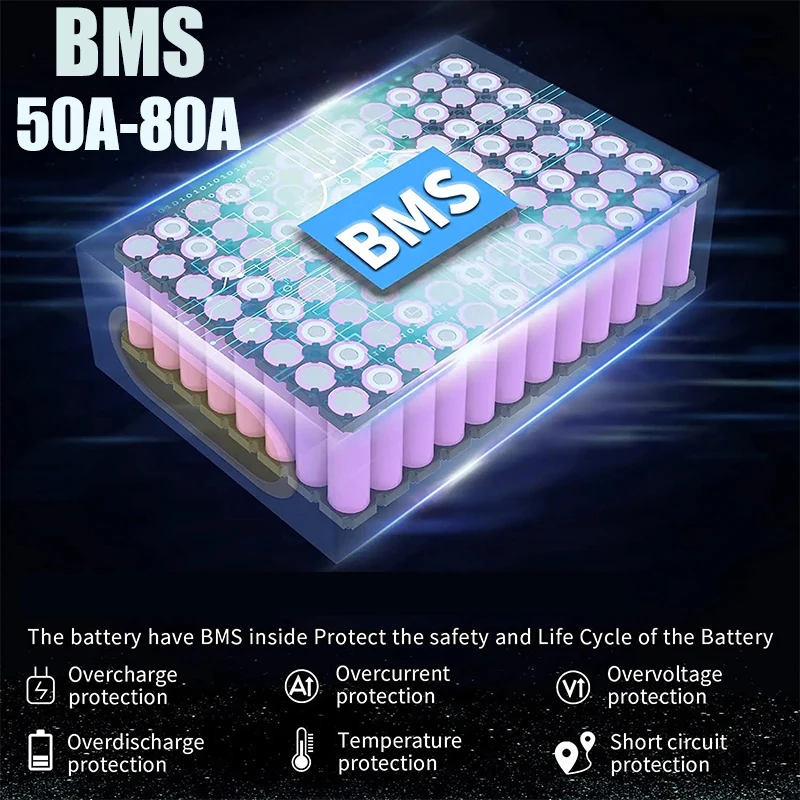 60V 72V 2000W E-Bike Elektrofa – 60V 50Ah Electric Scooter Battery Bewertung und Preis